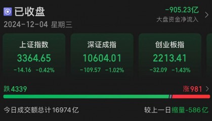 A股第一名!最后10分钟,直线拉涨停