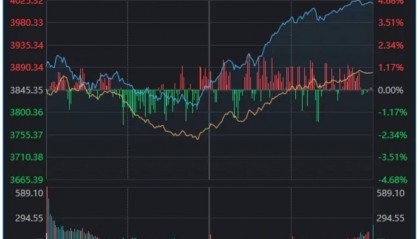 “ICU到KTV”！A股午后大涨，本轮调整已近尾声？