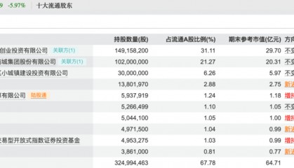 买入!买入!葛卫东、冯柳、杨东,看上这些股