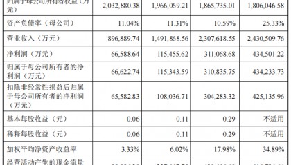 今年大A“最低价amp;最易中签”新股来袭,明天申购!