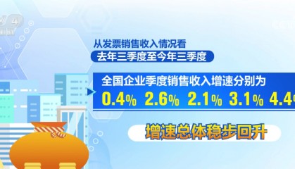 一揽子增量政策实施超一年·“数”读经济“晴雨表” 多维度透视经济向好态势更稳