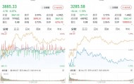 A股三大股指震荡收跌：银行板块再度上行，两市成交1.6万亿元