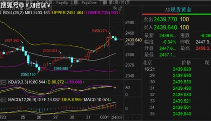 刘铭诚:8.1现货黄金波段空单策略布局及原油期货交易操作建议