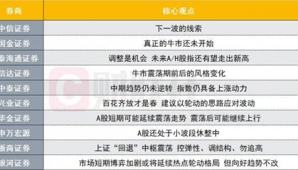 A股下一波的线索是什么?投资主线有哪些?十大券商策略来了