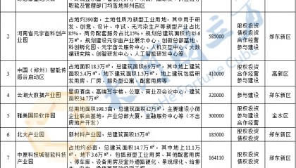 总投资624.3亿元!郑州公布46个面向民间资本推介项目