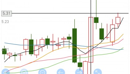 ADA行情(ada行情分析)