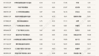 港股“先涨一步”,A股明天跟上?多只沪港深主题基金今日领涨