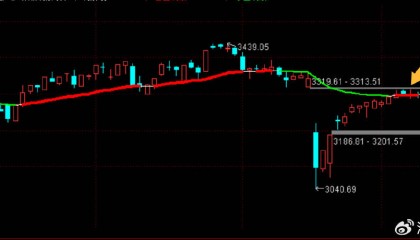 缺口压力与节前观望情绪交织，节前市场何去何从