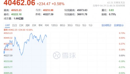 深夜突发！特朗普，关税大撤退！