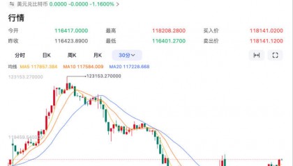 BITOP行情(bit coin行情)