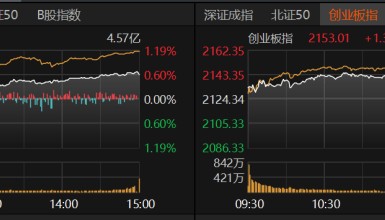 A股下半年怎么走?