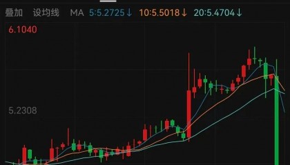 特朗普宣布：50%关税！立马暴跌