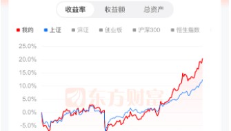 去年“9·24”行情入市的00后股民:有人跑赢90%的股友,有人浮亏近15%