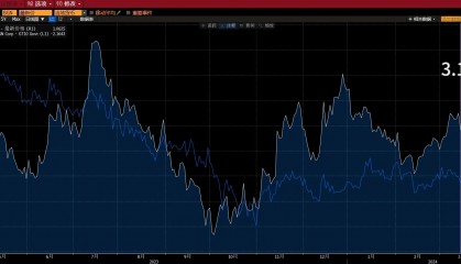 USDT-泰达币行情(泰达币usdt能涨到多少)