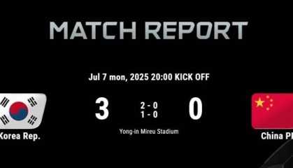 东亚杯国足0:3韩国队,与对手近6次交手均遭遇失利