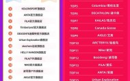突发!高层离职,始祖鸟还有救吗?