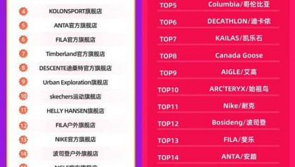 突发!高层离职,始祖鸟还有救吗?