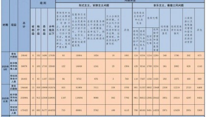 中央纪委国家监委通报!