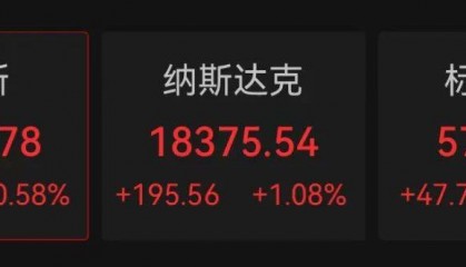 深夜爆发!突然拉升!全线大涨