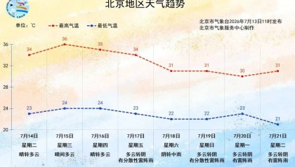 北京未来三天高温持续，周五到周日多雷雨，最新天气预报来了