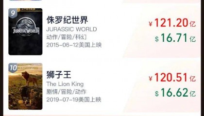 刚刚,突破120亿元!再创纪录!