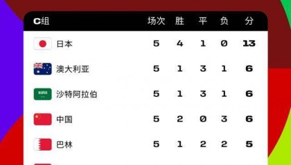 今晚，国足再战日本，看什么？