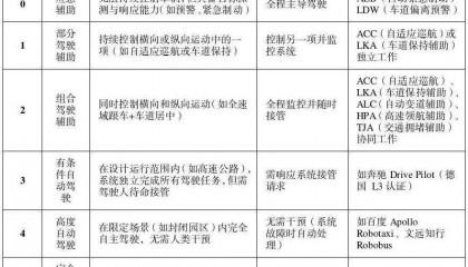 公安部道研中心：虚假宣传自动驾驶致严重后果，责任人或处2年以下刑期