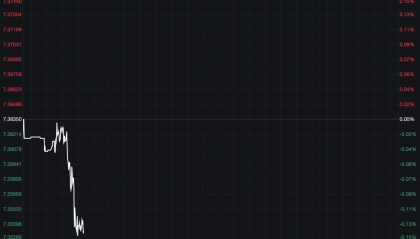 离岸人民币拉升！央行、外汇局出手稳汇率！时隔近18个月再次上调这一重要参数