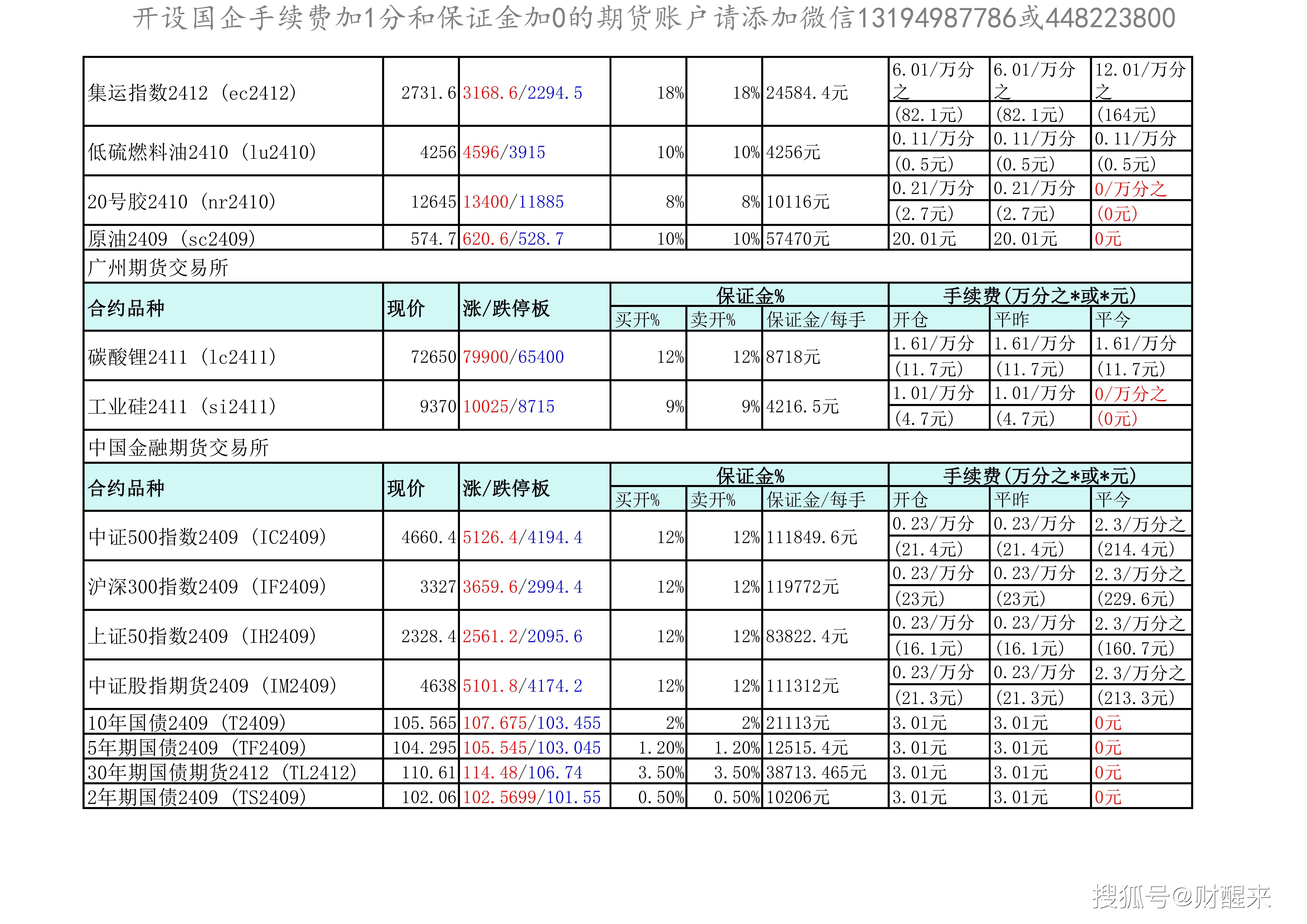 期货持仓龙虎榜：今日最新国泰君安期货席位最新持仓数据变化(2024年8月19日)