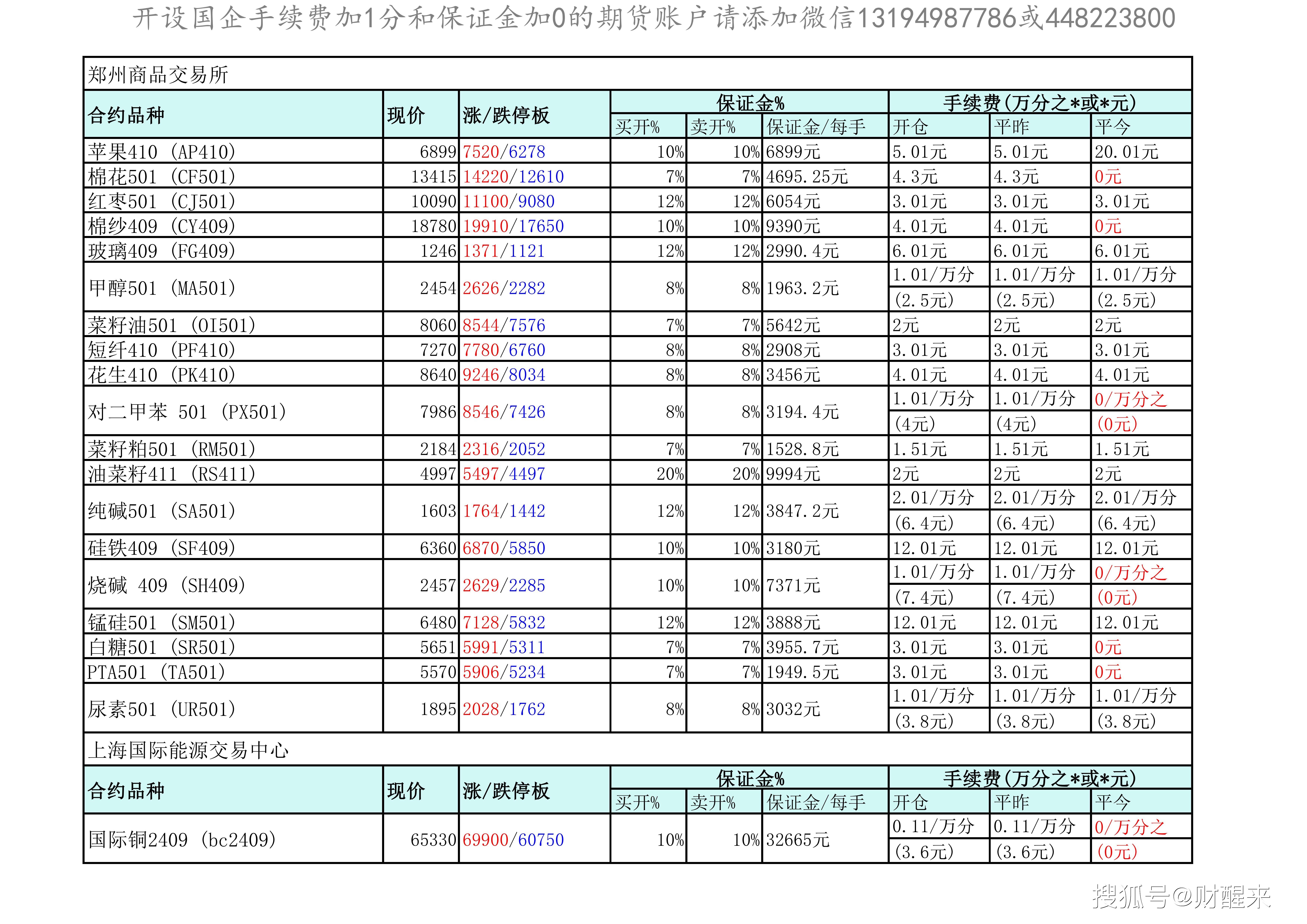 期货持仓龙虎榜：今日最新国泰君安期货席位最新持仓数据变化(2024年8月19日)