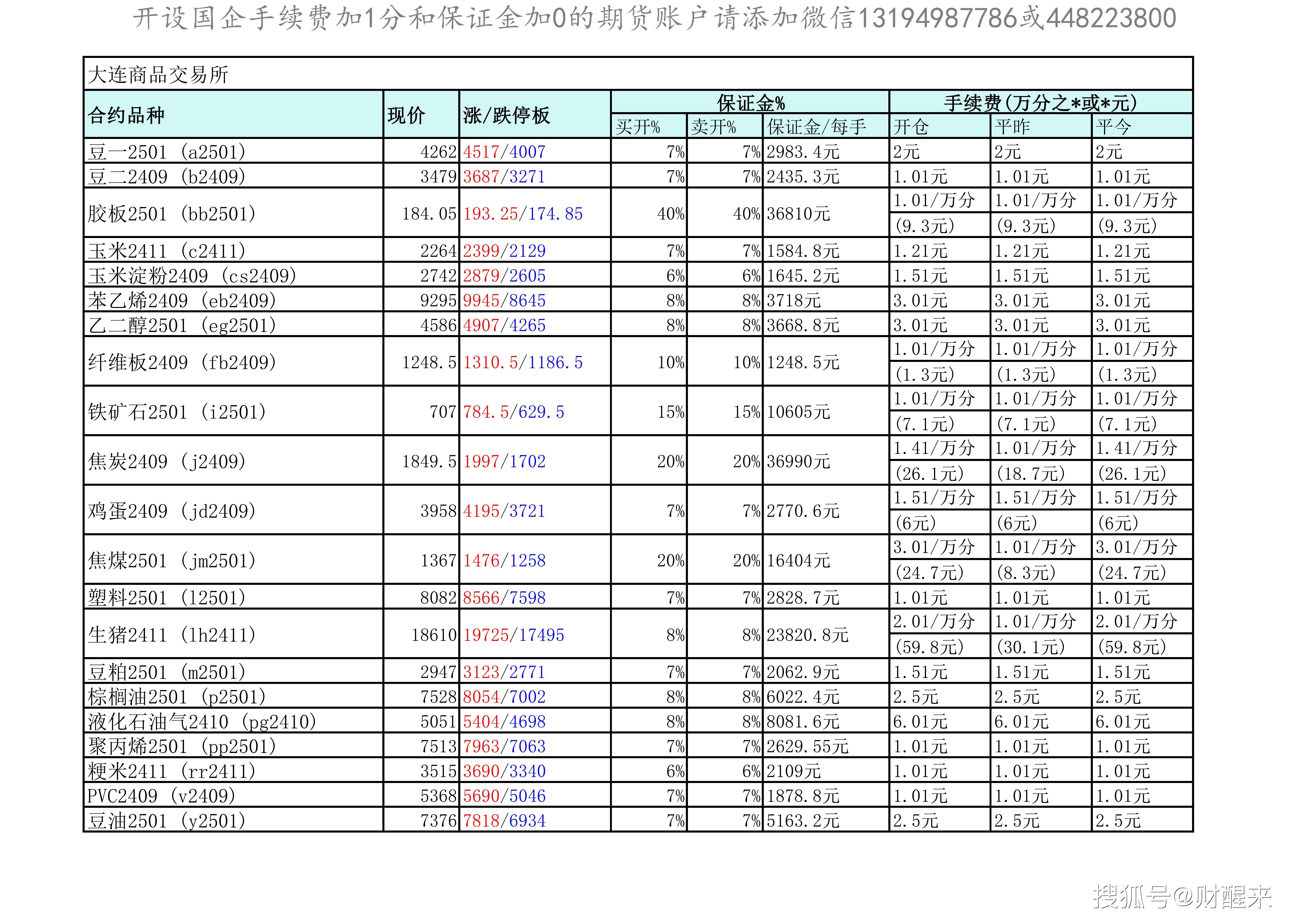 期货持仓龙虎榜：今日最新国泰君安期货席位最新持仓数据变化(2024年8月19日)
