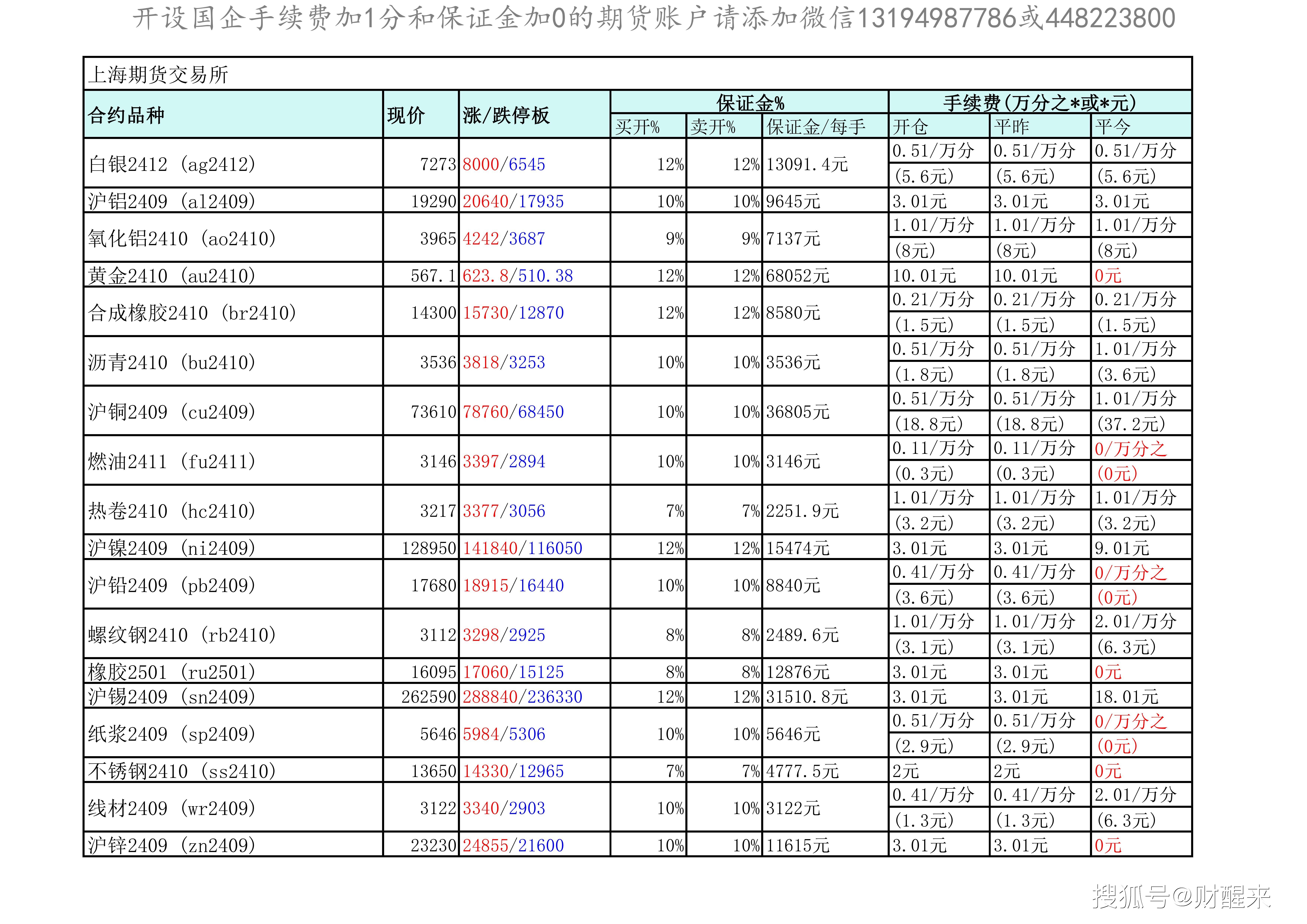 期货持仓龙虎榜：今日最新国泰君安期货席位最新持仓数据变化(2024年8月19日)