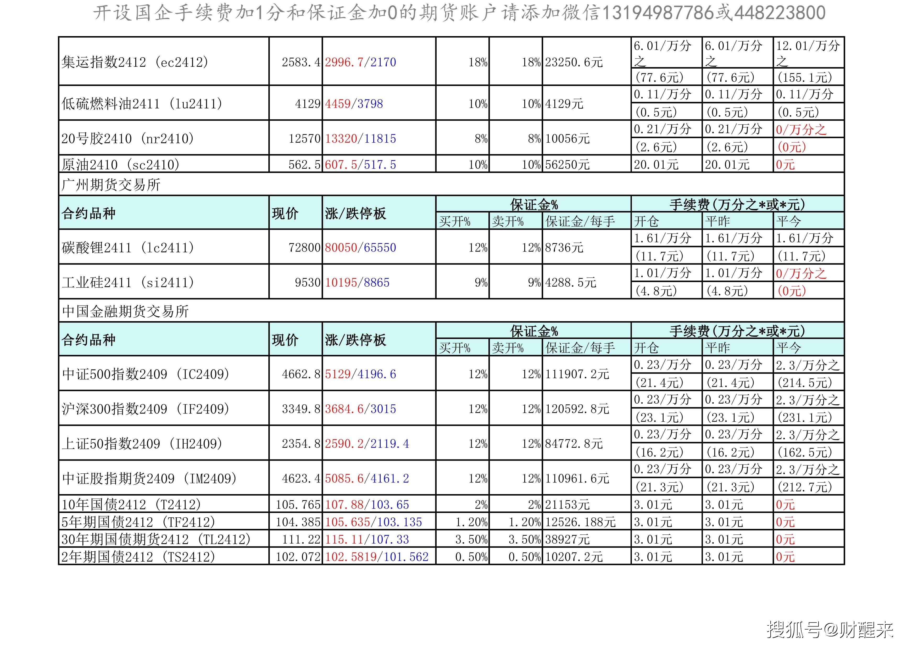 期货持仓龙虎榜：今日国泰君安席位最新持仓数据变化(2024年8月20日)