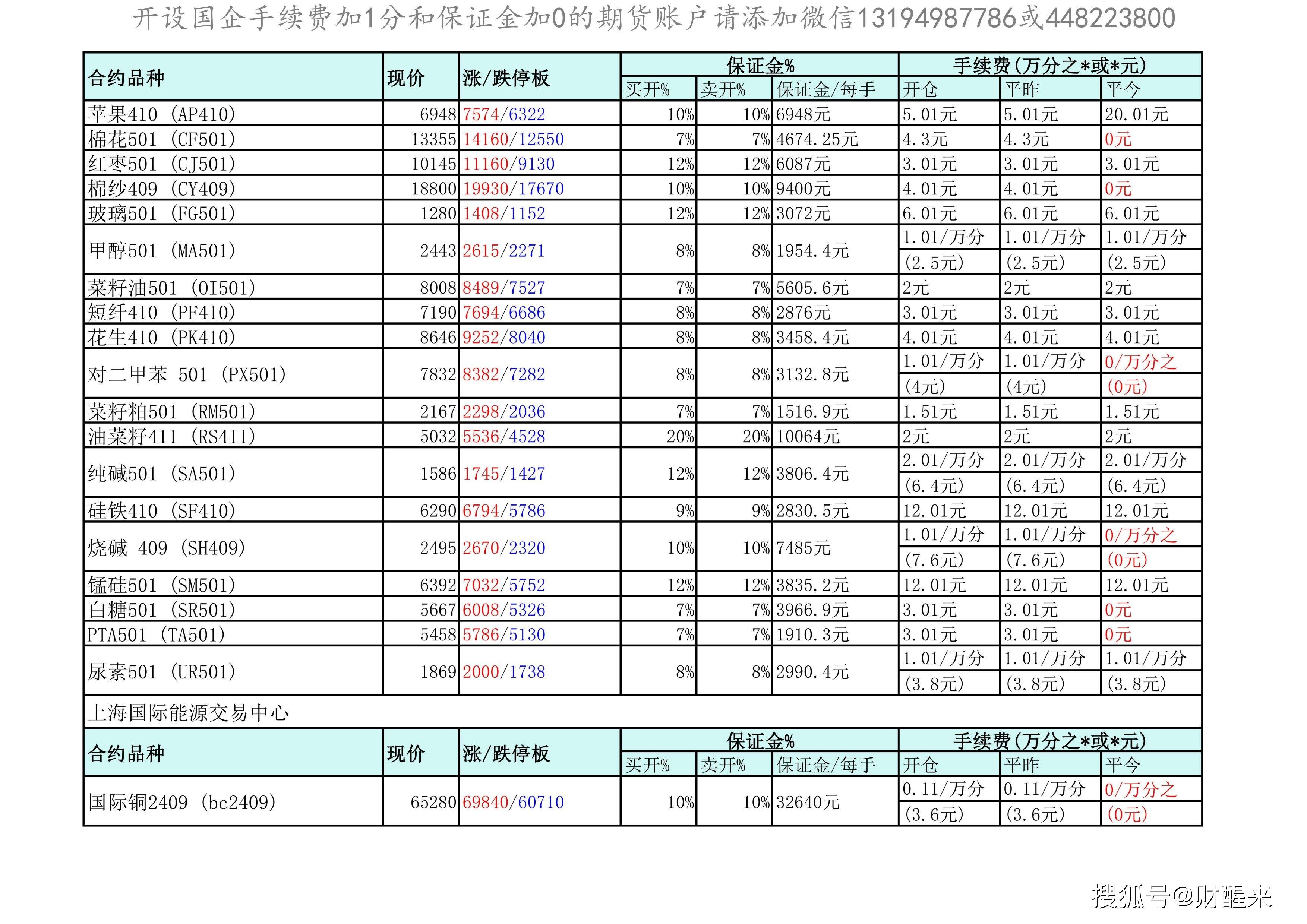 期货持仓龙虎榜：今日国泰君安席位最新持仓数据变化(2024年8月20日)