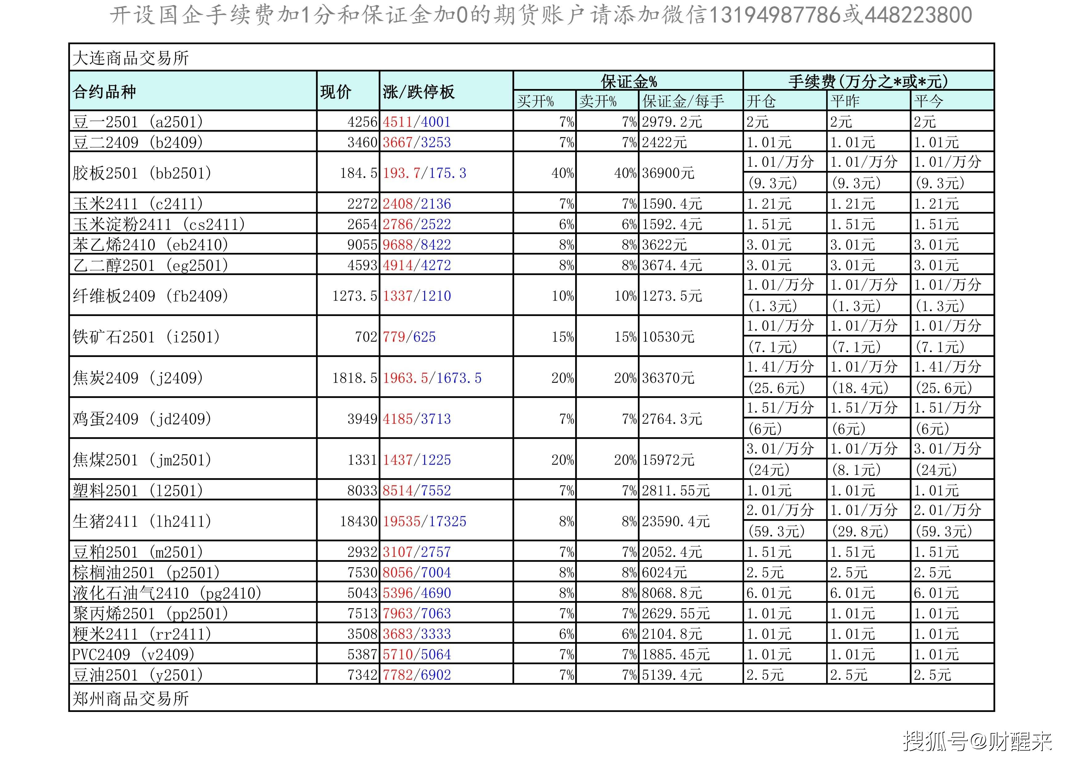 期货持仓龙虎榜：今日国泰君安席位最新持仓数据变化(2024年8月20日)
