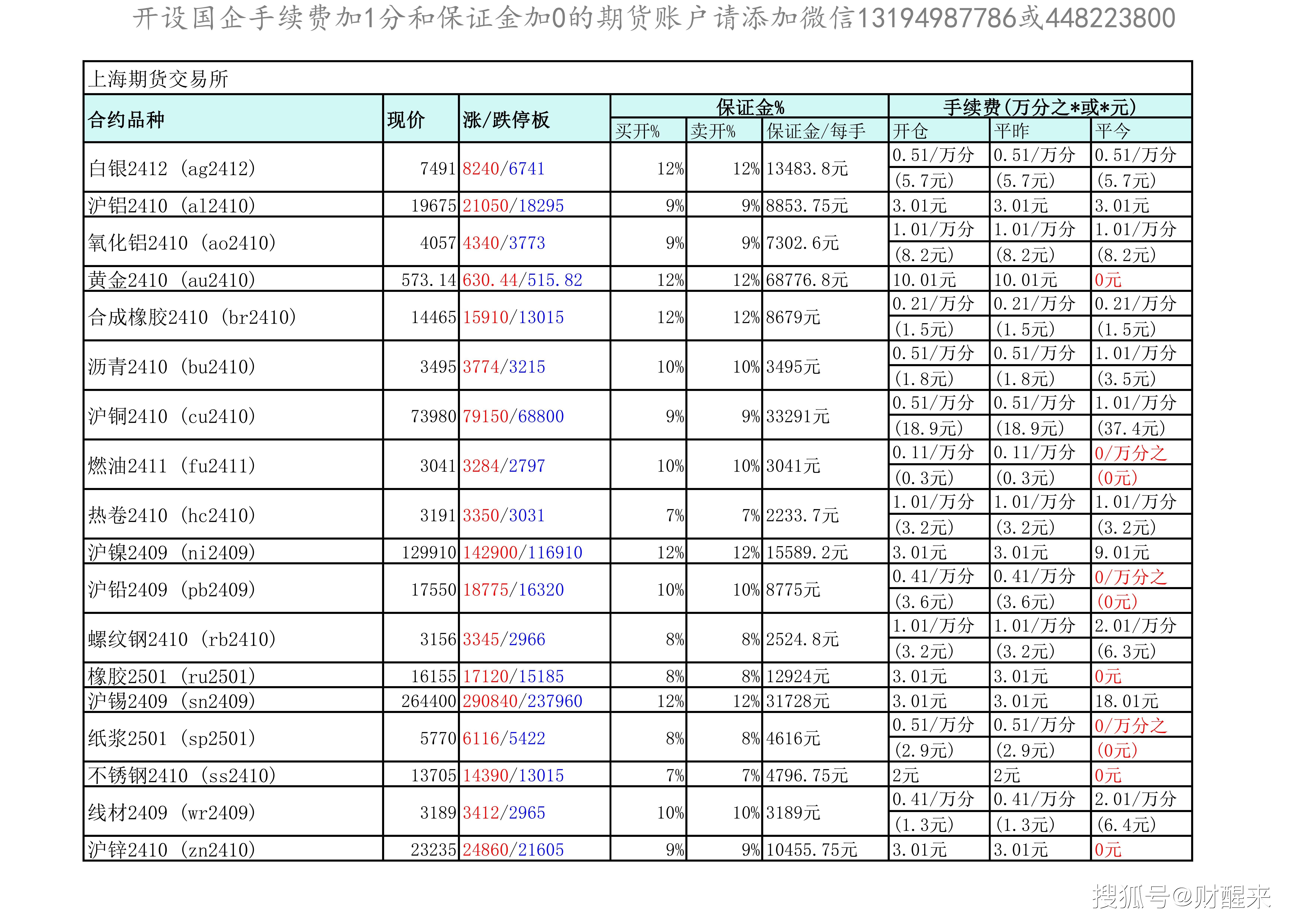 期货持仓龙虎榜：今日国泰君安席位最新持仓数据变化(2024年8月21日)