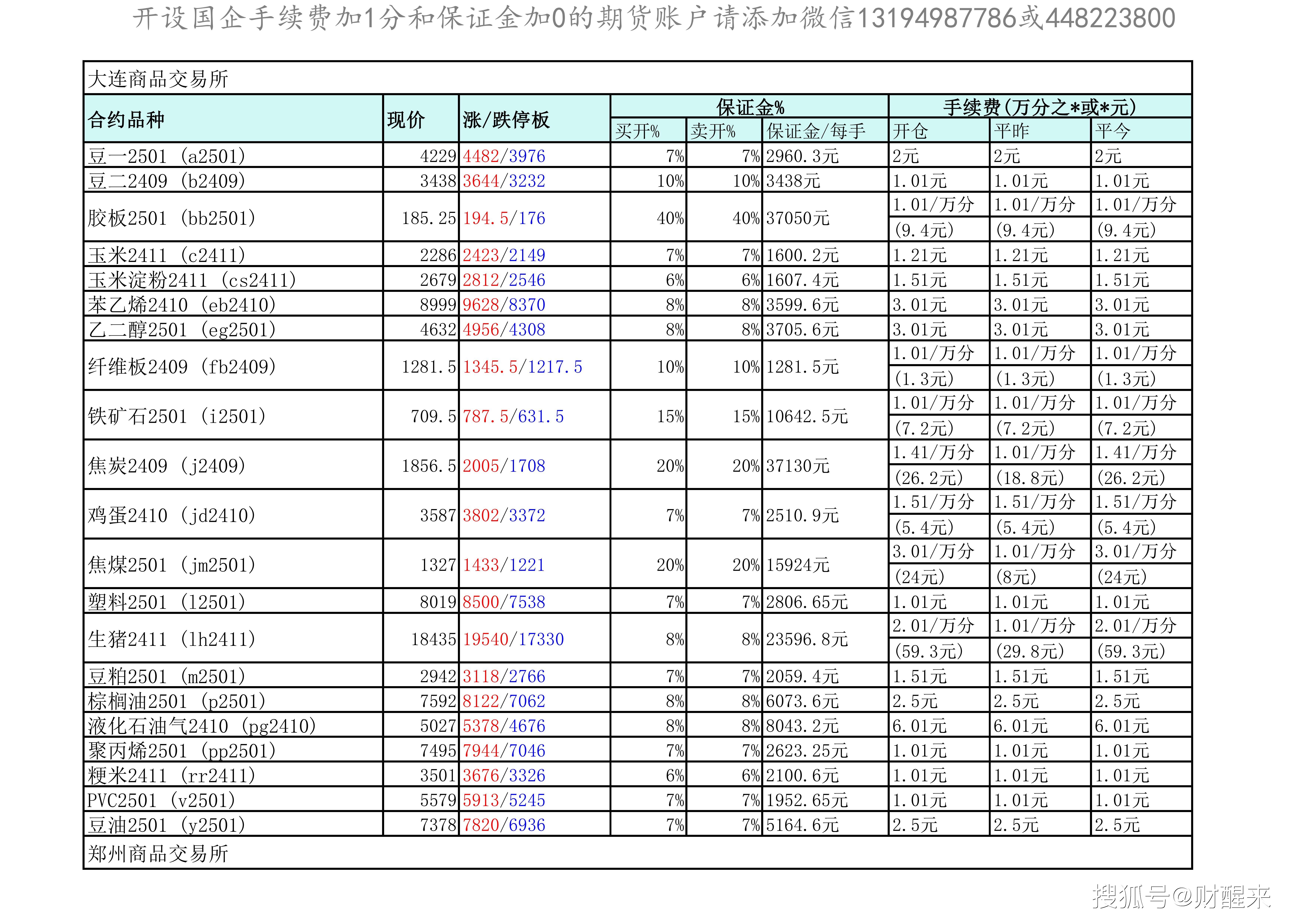 期货持仓龙虎榜：今日国泰君安席位最新持仓数据变化(2024年8月21日)
