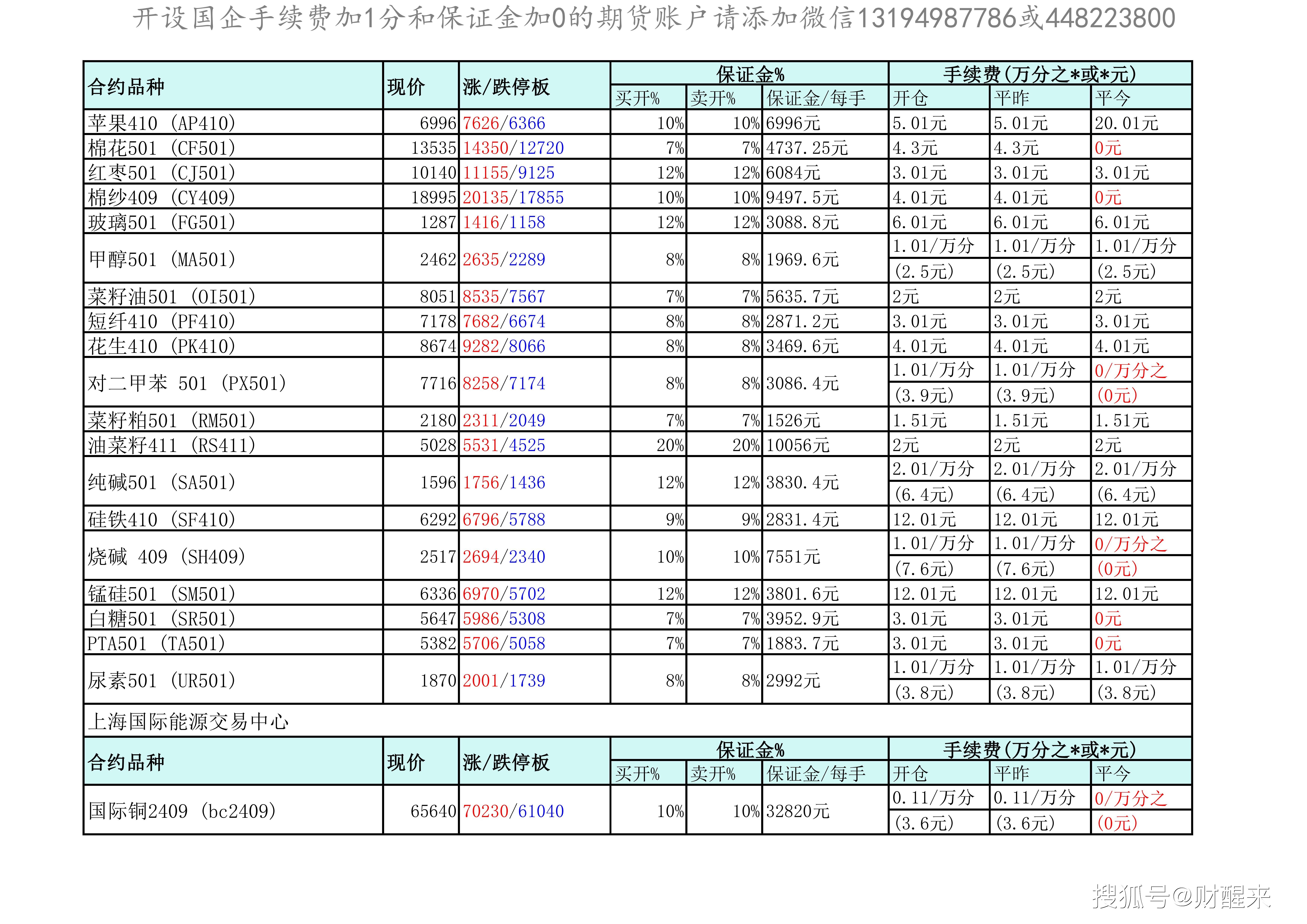 期货持仓龙虎榜：今日国泰君安席位最新持仓数据变化(2024年8月21日)