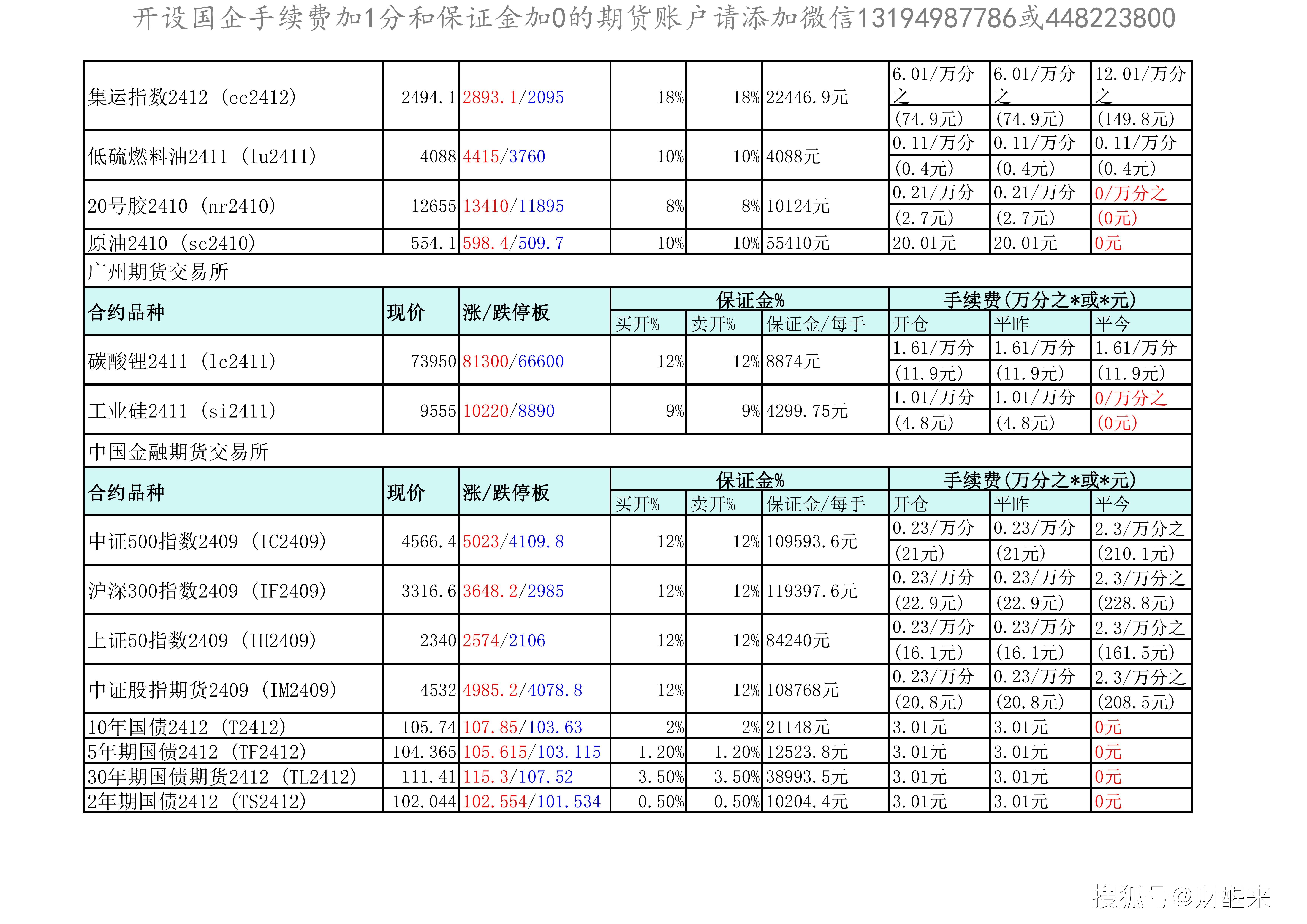 期货持仓龙虎榜：今日国泰君安席位最新持仓数据变化(2024年8月21日)