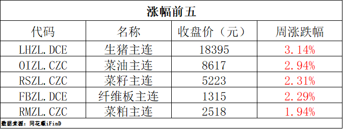 期货早报 | 多家交易所对部分期货和期权交易收取申报费；世界黄金协会：6月全球黄金ETF流入14亿美元