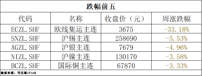 期货早报 | 多家交易所对部分期货和期权交易收取申报费；世界黄金协会：6月全球黄金ETF流入14亿美元