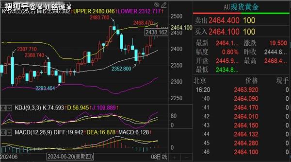 刘铭诚：8.2国际黄金期货交易做空看暴跌附原油走势分析操作建议