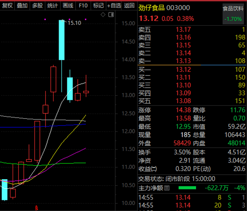 Megabit兆比特交易所最关注的股票曝光，业绩高增长