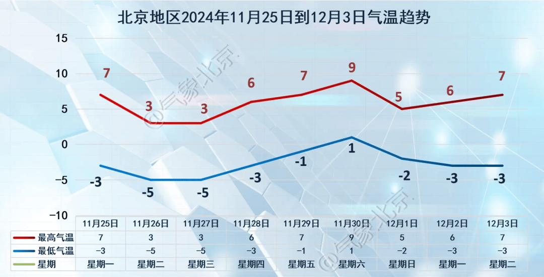 顺义区旅游气象提示：寒潮蓝色预警中！大风雨雪来袭，阵风六七级