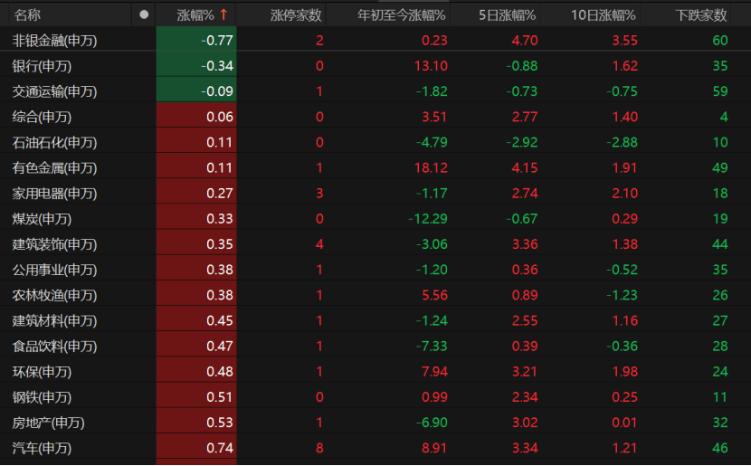 A股下半年怎么走？
