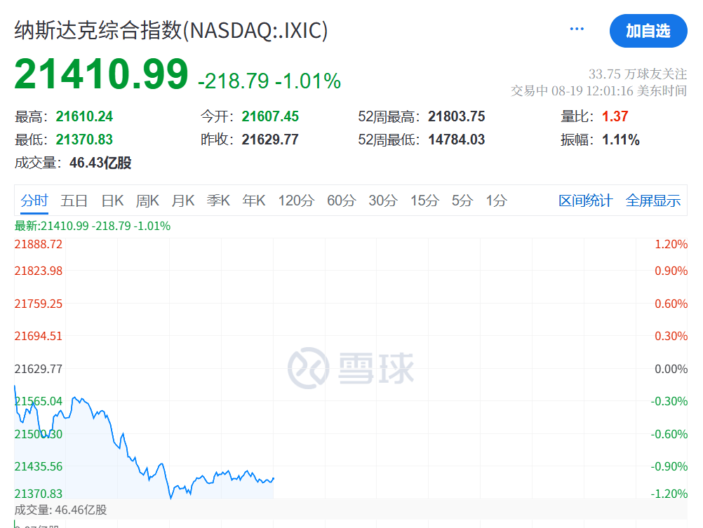 今夜，跳水！