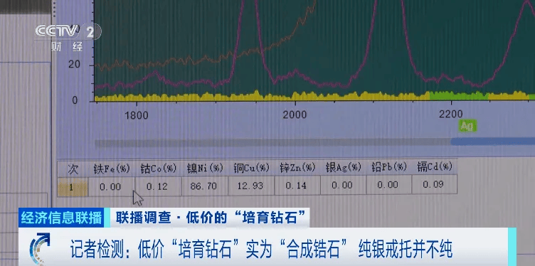 假的!别戴!这种“钻石”,进货仅0.5元