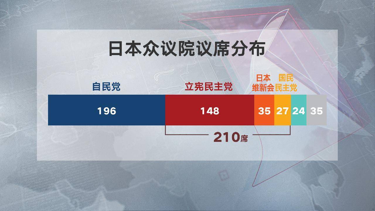 背刺在野阵营？日本维新会欲联手自民党