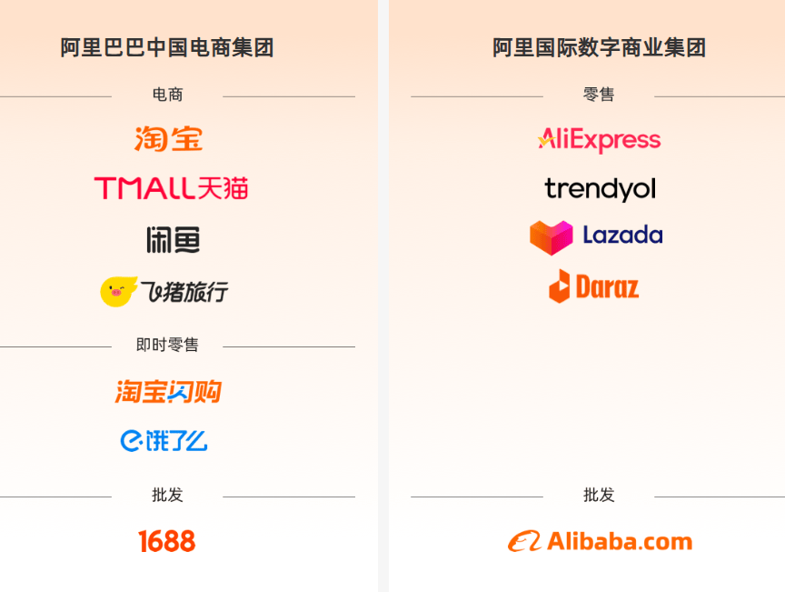 蒋凡回归淘天首战双11：闪购破局、AI掌舵，千亿补贴能否重构阿里电商版图？