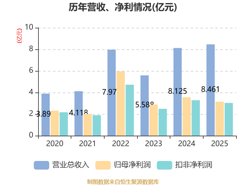 中简科技：2025年净利润3.15亿元 拟10派2.28元